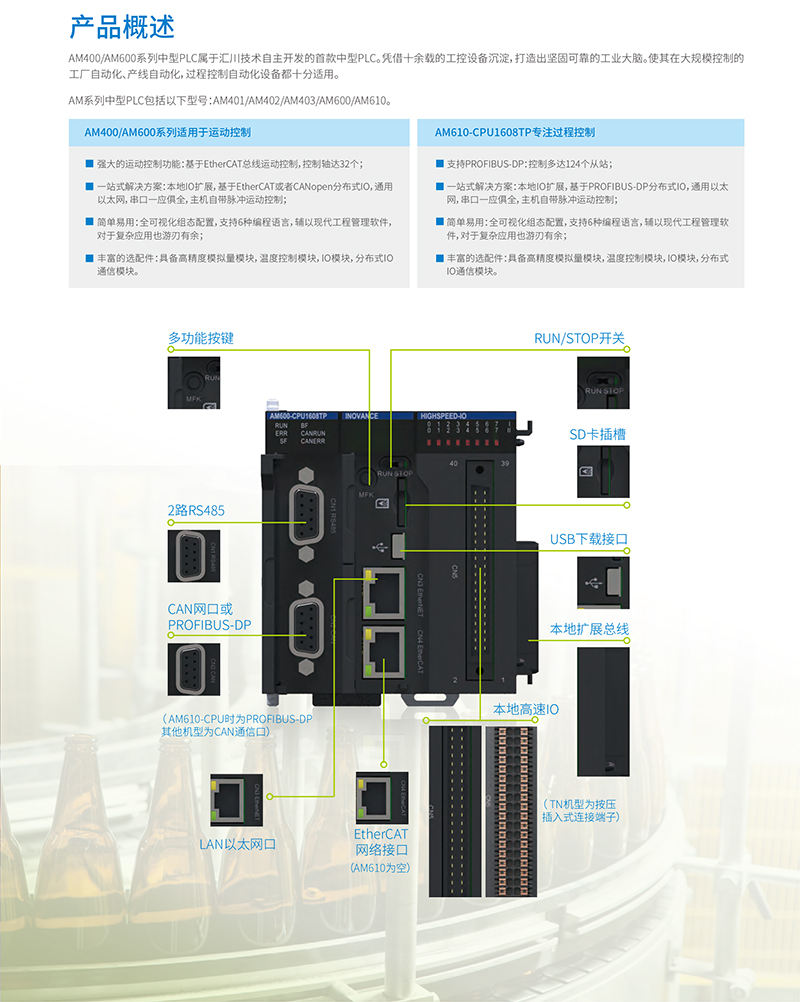 AM400/AM600中型PLC產(chǎn)品概述